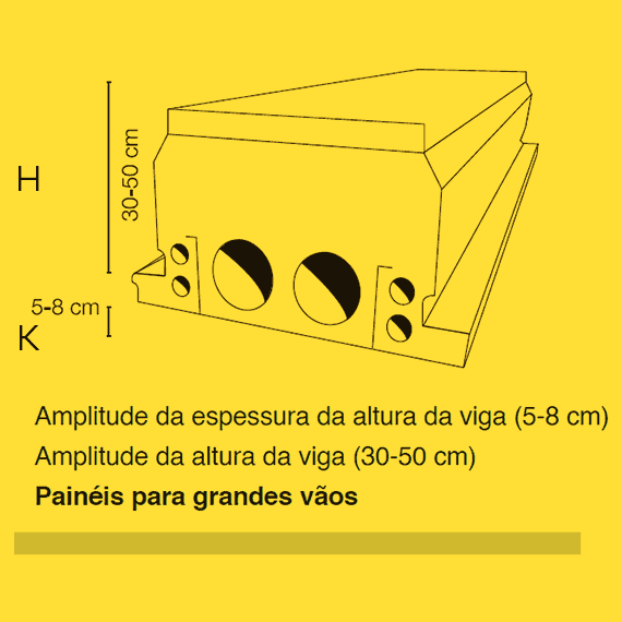 Painéis para grandes vãos