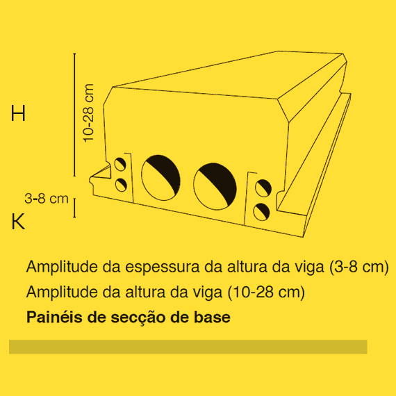 Painéis de secção de base